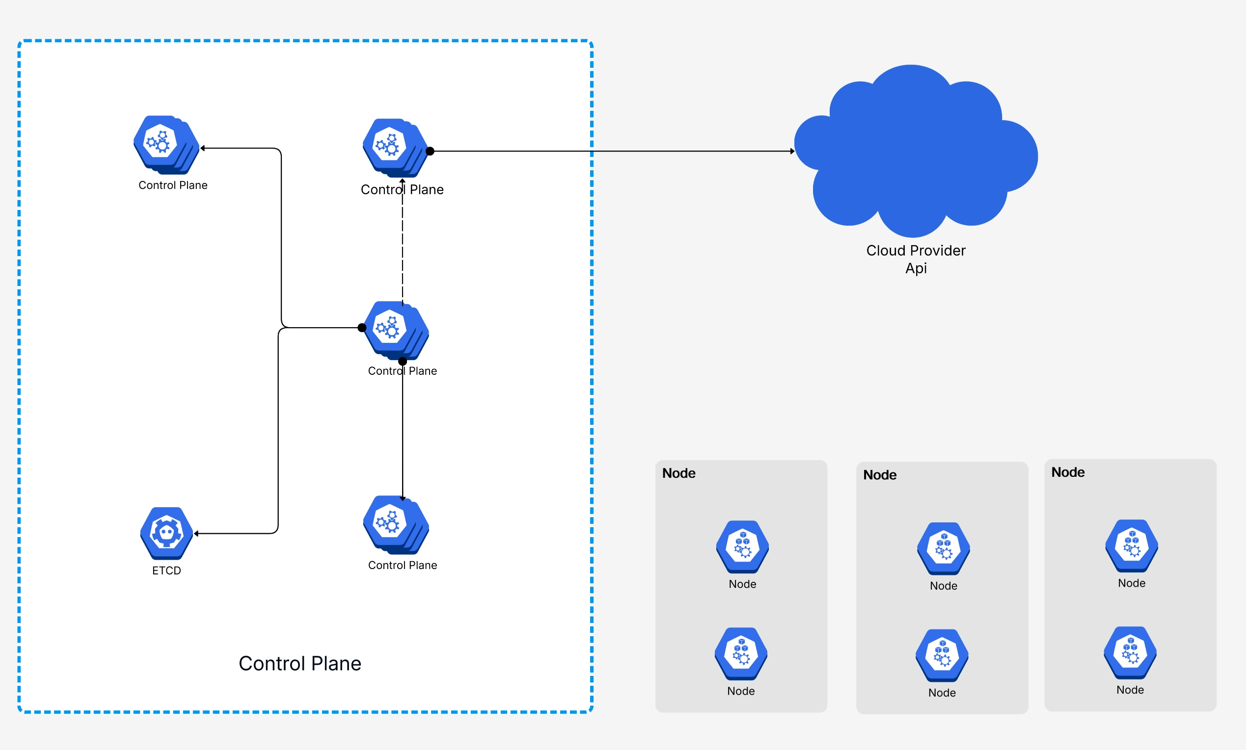 Kubernetes Architecture Diagram Template